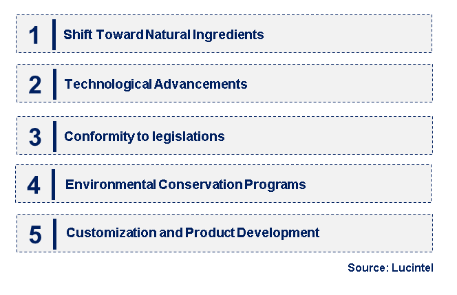 Emerging Trends in the Ammonia Caramel Market